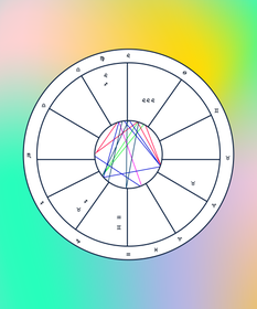 astrology birth chart analysis how to read natal chart astrology answers birth chart