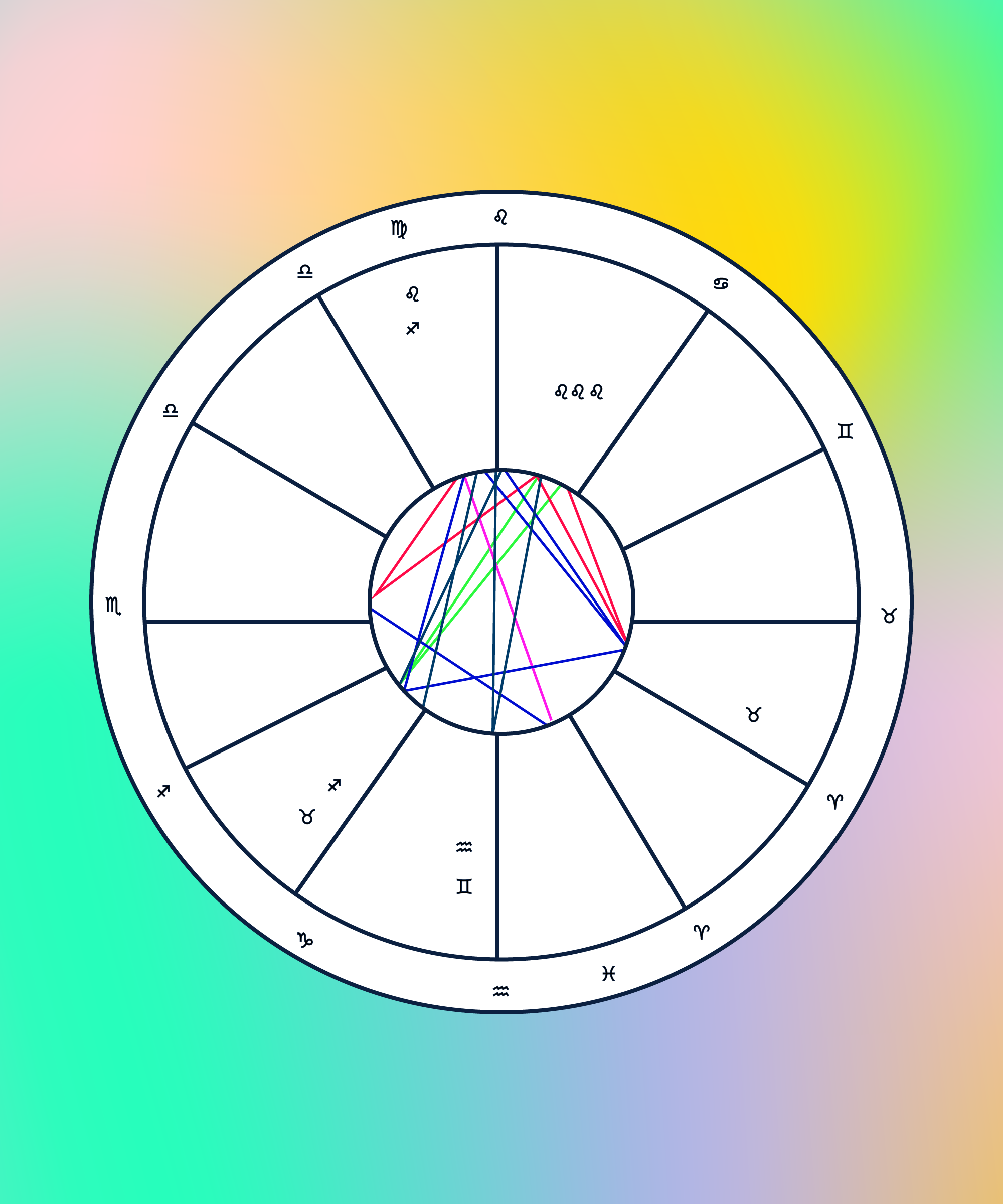 Astrology Birth Chart Analysis How To Read Natal Chart