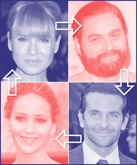 Celebrity Good Deeds - Best Oscar Moments