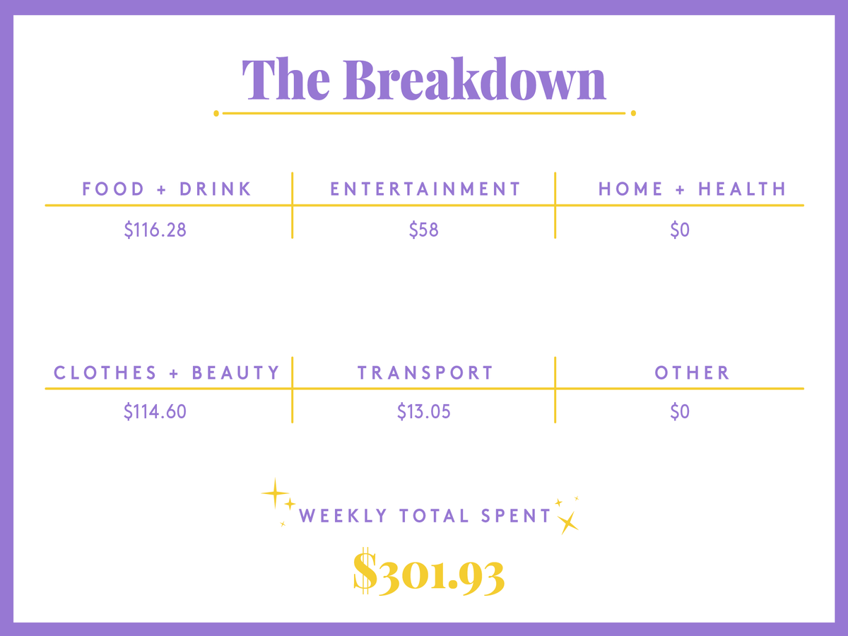 A Week In Brooklyn, NY On A $73,185 Salary A Week In Brooklyn, NY On A $73,185 Salary
