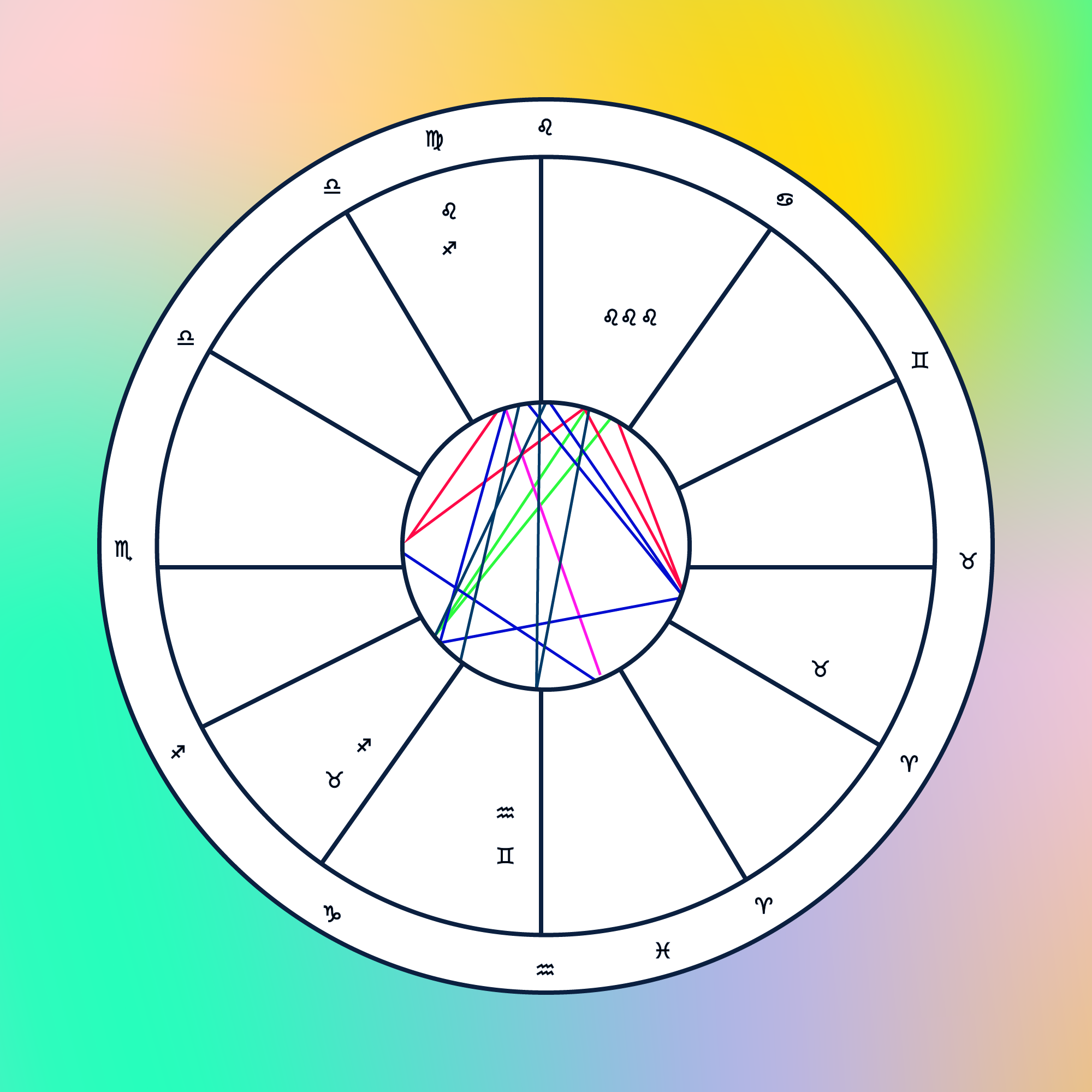 Deciphering the natal chart - where to look, what a good site Deciphering the natal chart - where to look, what a good site