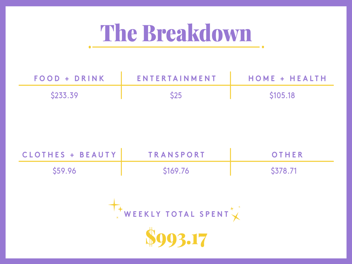 A Week In Paris, France, On A $101,000 Salary A Week In Paris, France, On A $101,000 Salary