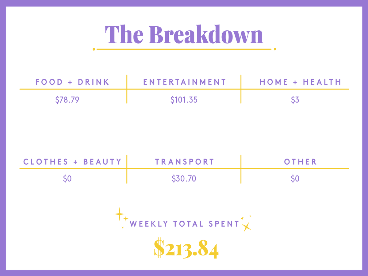 I m 27, Make $34,153 A Year & Live With My In-Laws I m 27, Make $34,153 A Year & Live With My In-Laws