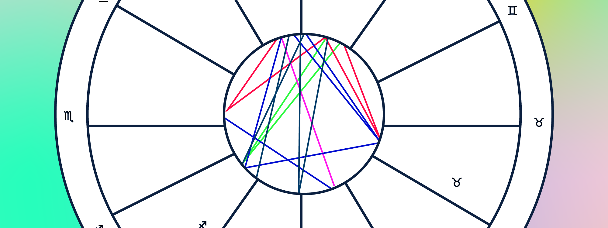 Deciphering the natal chart - where to look, what a good site Deciphering the natal chart - where to look, what a good site