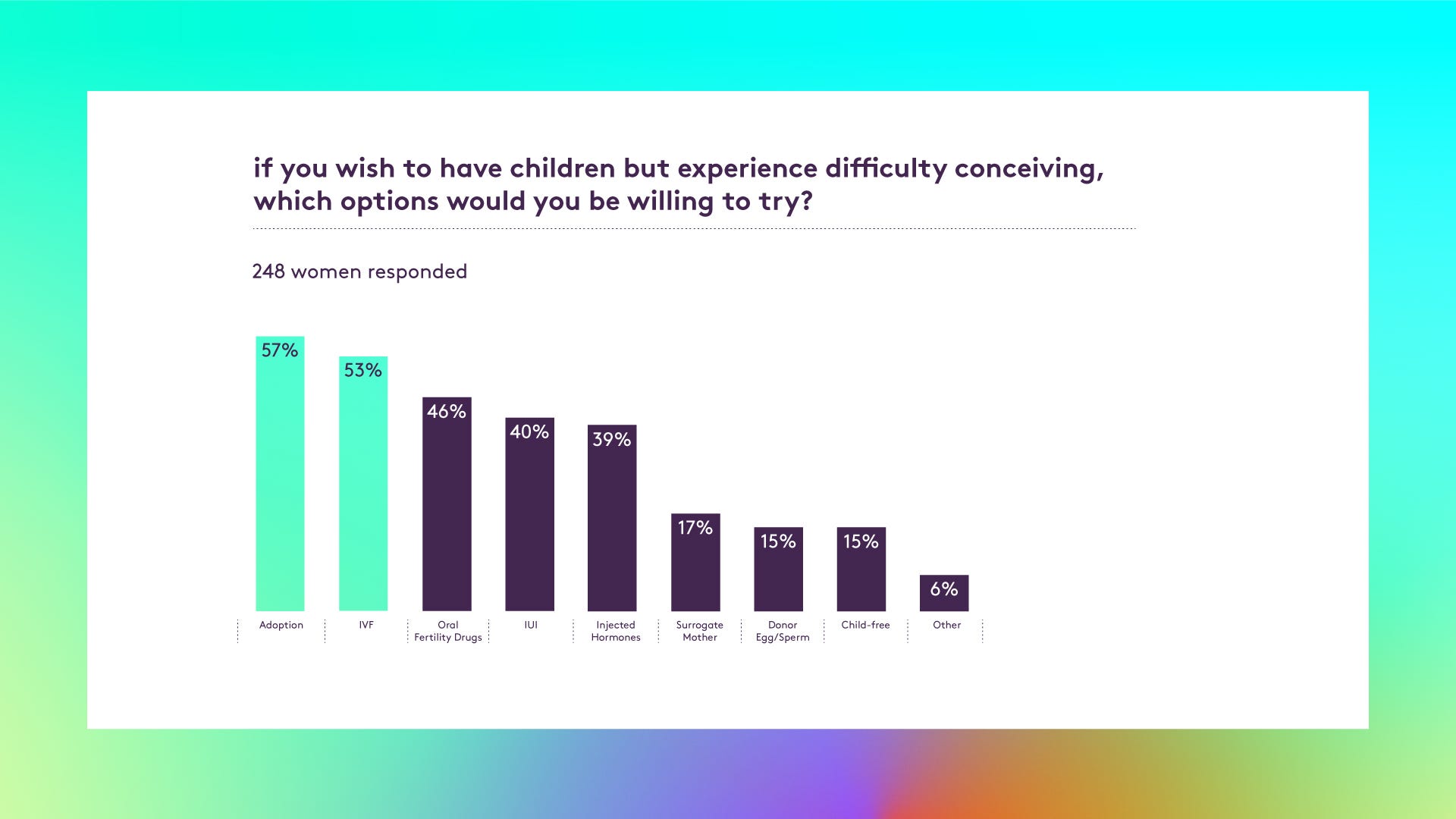 How Infertility Stigma Hurts Women: Fertility Spectrum How Infertility Stigma Hurts Women: Fertility Spectrum