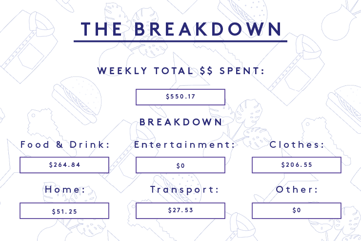 fashion-buyer-salary-nyc