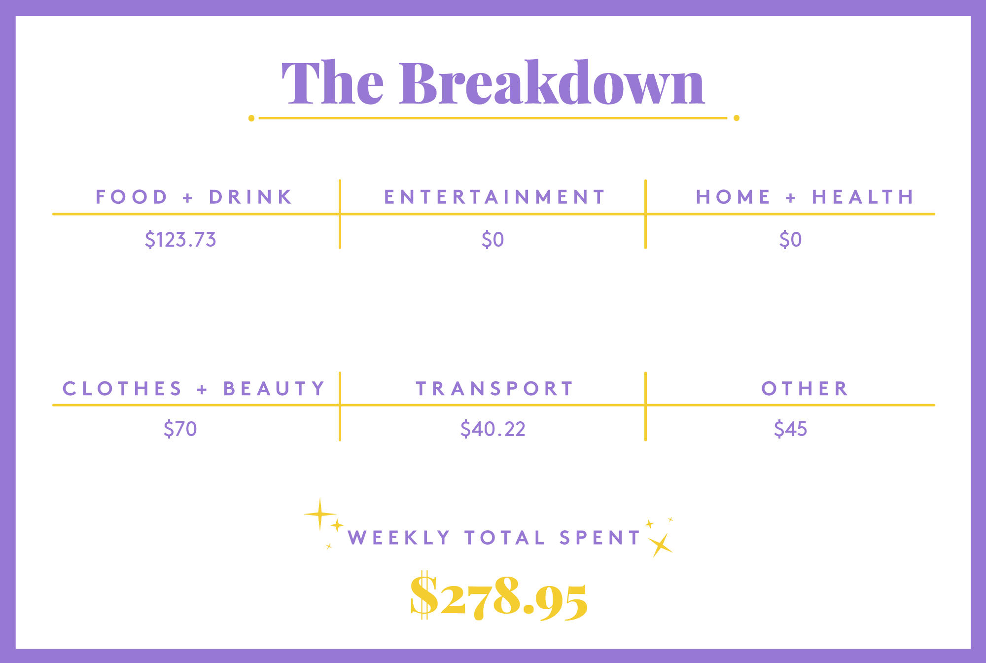 Living In Philadelphia PA On A $65 Salary