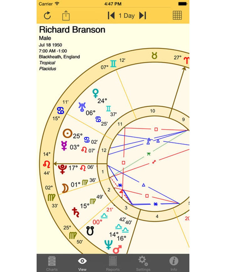 best astrology chart best astrology chart